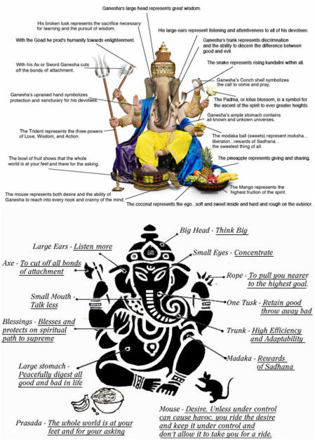 Jai Ganesha Jai Ganesha Deva! - Goddess Vidya